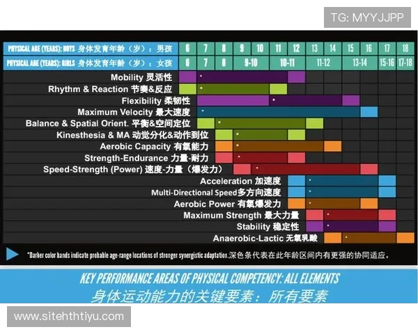 华hth体会体育助力青少年健康成长的多元运动项目与科学训练方法 华hth体会体育助力青少年健康成长的多元运动项目与科学训练方法