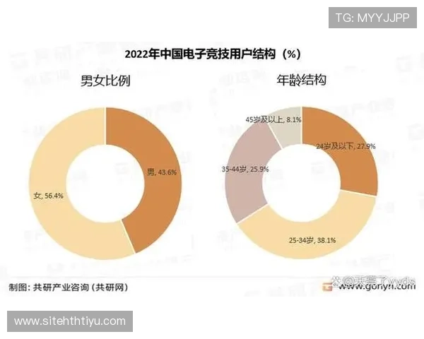 体育电子游戏平台的市场前景分析与投资建议